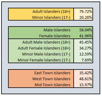 ToryPopulation